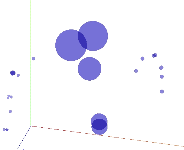 LDA T-SNE Example of how similar words like (painter, sculpter) are closer together